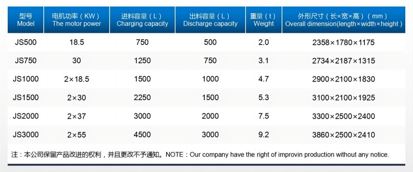 天宇攪拌機參數(shù)_01(1).jpg